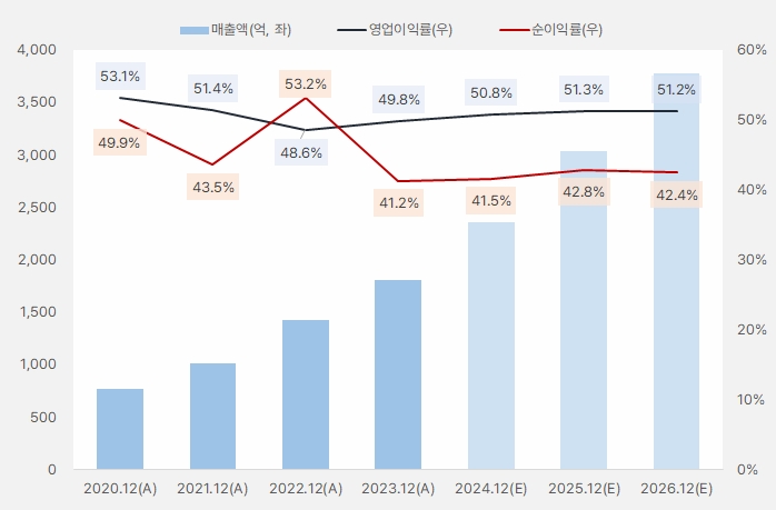 클래시스 연간실적