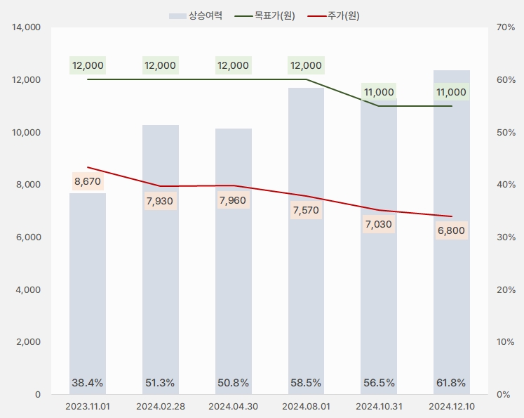 파트론_목표주가