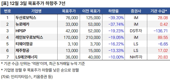 하향주_20241203