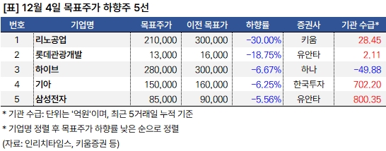 하향주 20241204