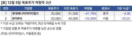 하향주 20241205