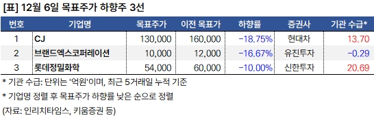 하향주 20241206