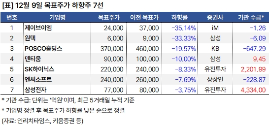 하향주_20241209