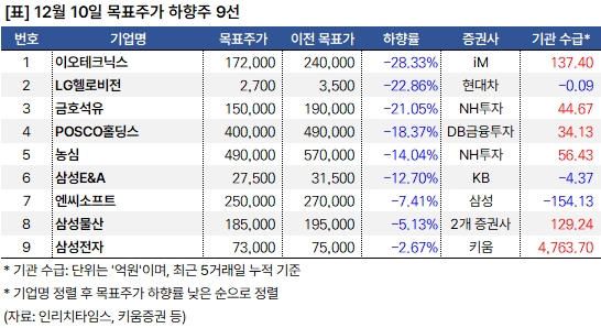 하향주 20241210