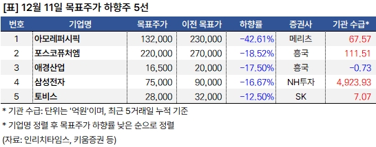 하향주_20241211