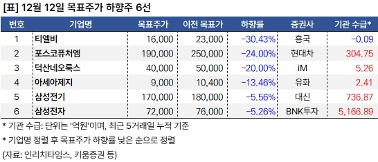 하향주_20241212