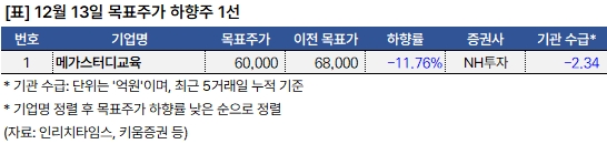 하향주 20241213 1