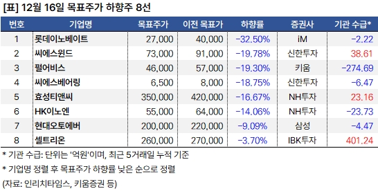 하향주_20241216