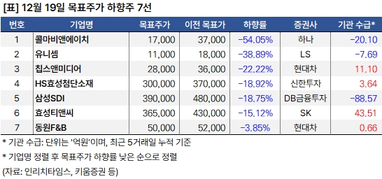 하향주 20241219