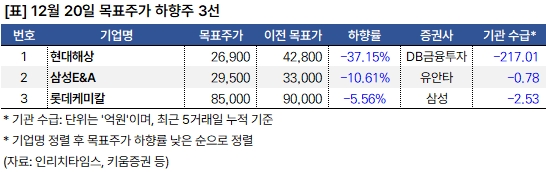 하향주_20241220