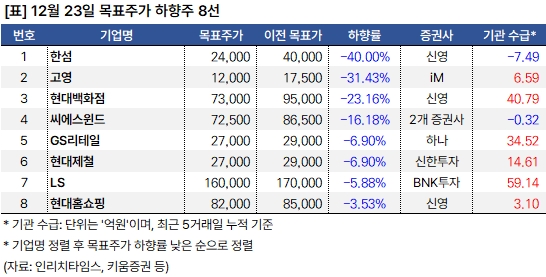 하향주_20241223