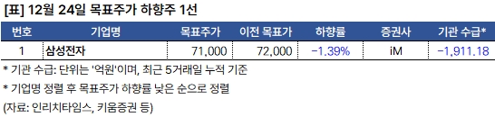 하향주_20241225