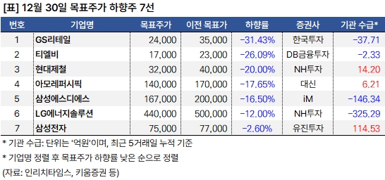 유진투자 "더블유게임즈, 팍시게임즈 인수" 2 하향주_20241230