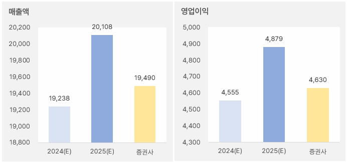 F&F "중국 공략 힘 싣고, 중국 외 아시아로 넓히고" 3 F&F_2025년연간실적
