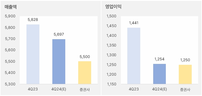 F&F "중국 공략 힘 싣고, 중국 외 아시아로 넓히고" 2 F&F_4분기