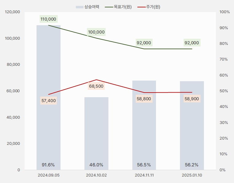 F&F "중국 공략 힘 싣고, 중국 외 아시아로 넓히고" 1 F&F_목표주가