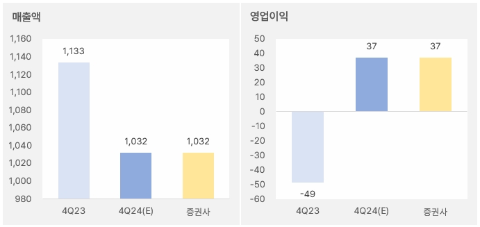 HD현대에너지솔루션 "구조조정 완료" 2 hd현대에너지솔루션_4분기