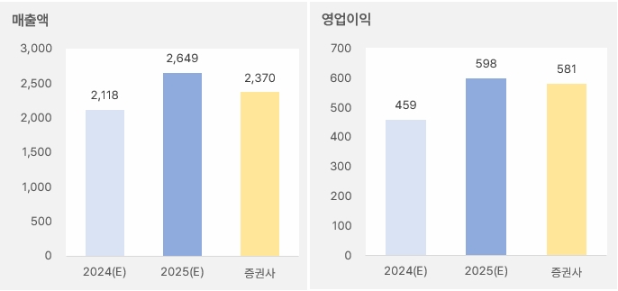 덕산네오룩스 "반등 성공한 주가, 최근 상승세 꺾여" 3 덕산네오룩스 2025년