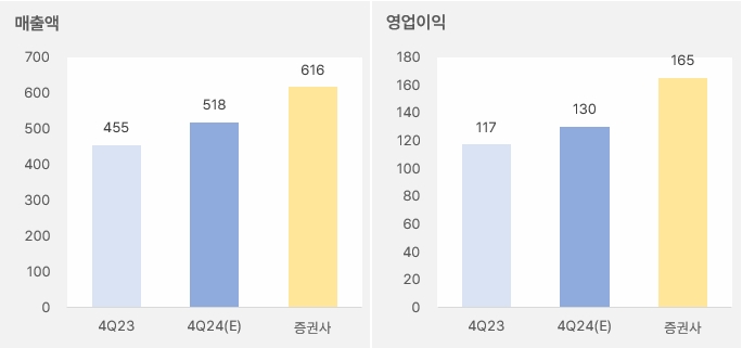 덕산네오룩스 "반등 성공한 주가, 최근 상승세 꺾여" 2 덕산네오룩스 4분기