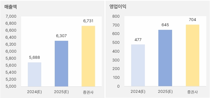 동성화인텍 "실적 성장 4가지 변수" 2 동성화인텍_2025년연간실적