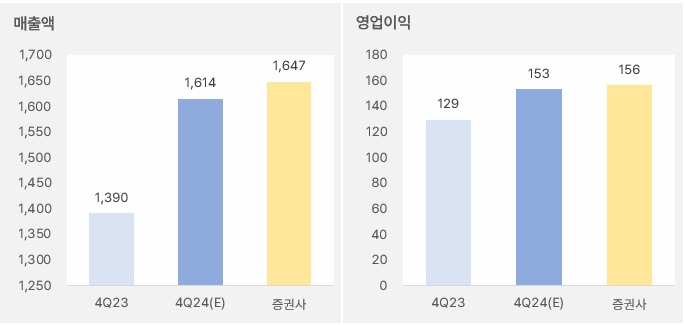 동성화인텍 "실적 성장 4가지 변수" 1 동성화인텍_2024년4분기실적