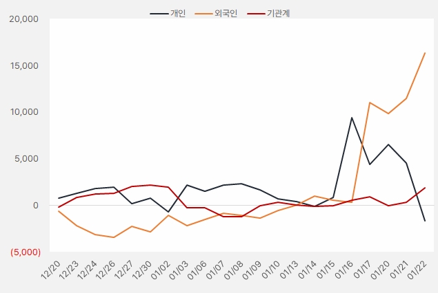 동성화인텍 "실적 성장 4가지 변수" 4 동성화인텍_수급
