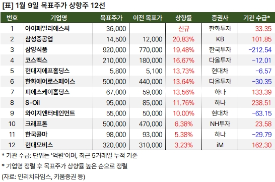 상향주_20250109