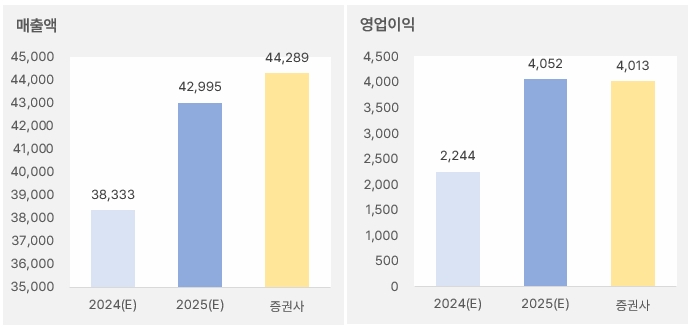 아모레퍼시픽_2025년연간실적