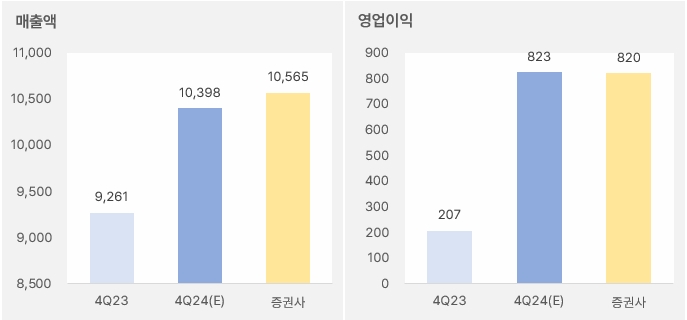 아모레퍼시픽_4분기