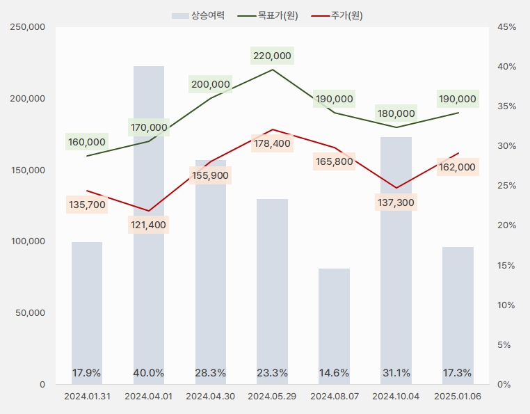 아모레퍼시픽_목표주가