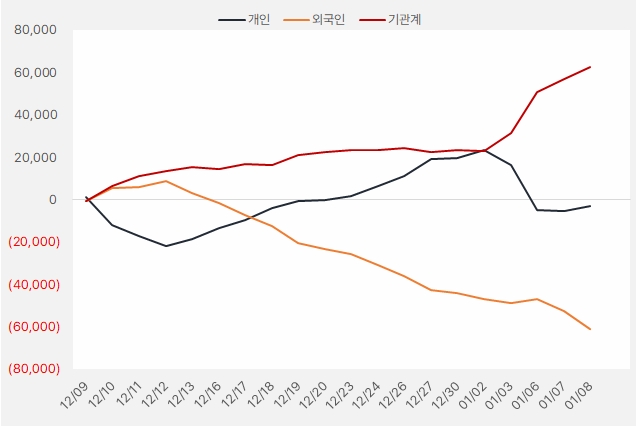 아모레퍼시픽_수급