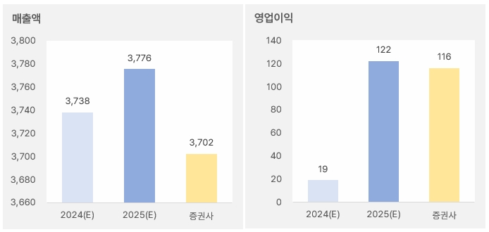 와이솔 "주가 부진, 반등은 수요가" 2 와이솔_2025년연간실적