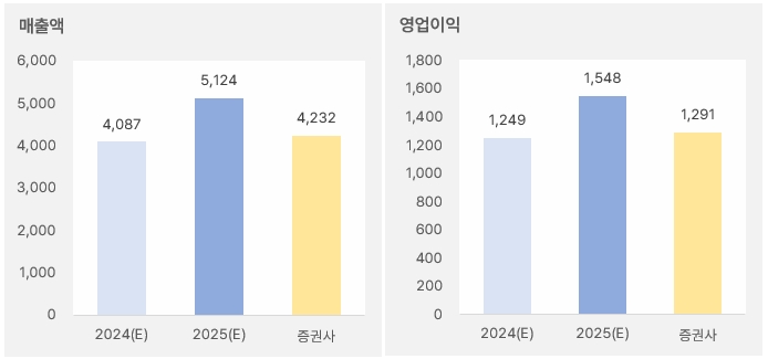 주성엔지니어링 "외인·기관 쌍끌이 매수" 1 주성엔지니어링_2025년연간실적