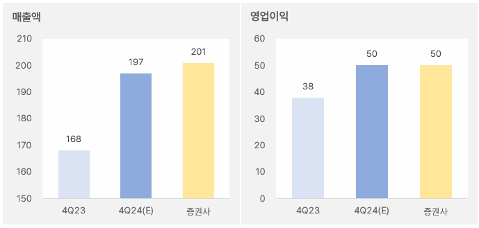 지니언스 "외인 순매수로 고점 돌파 시도" 1 지니언스_4분기