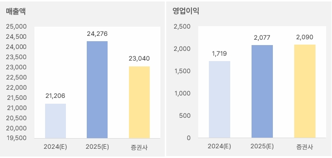 코스맥스_2025년연간실적