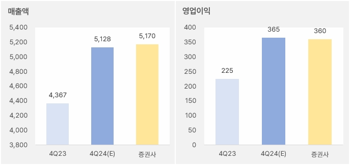 코스맥스_4분기실적