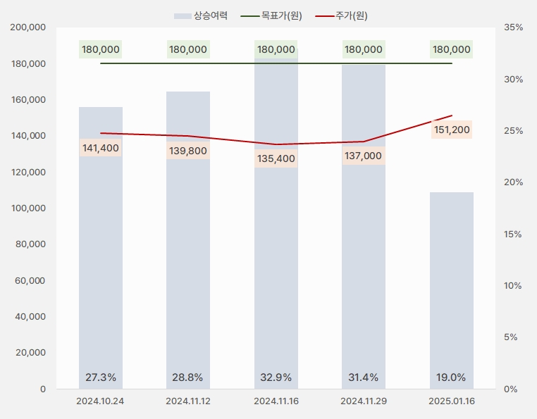 코스맥스_목표주가