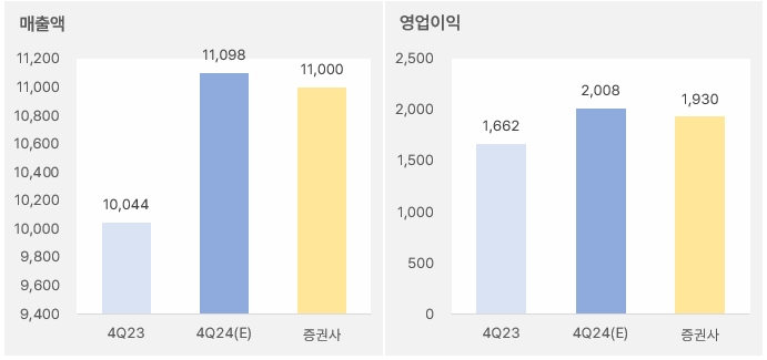 코웨이 "주주환원책 확대, 외인이 주목" 2 코웨이 4분기 1