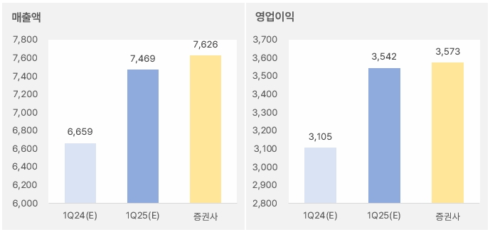 크래프톤_2025년1분기