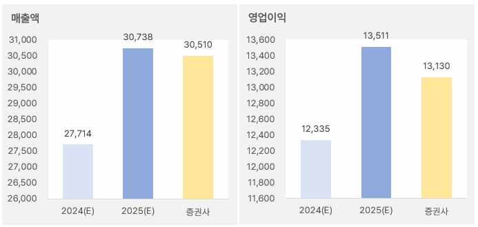 크래프톤_2025년연간실적