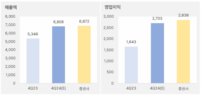 크래프톤_4분기