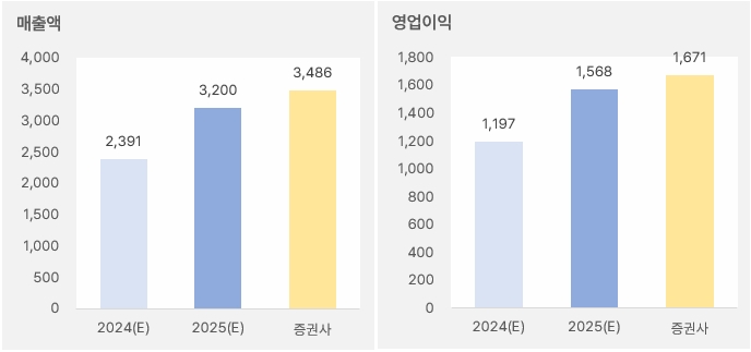 클래시스_2025년연간실적