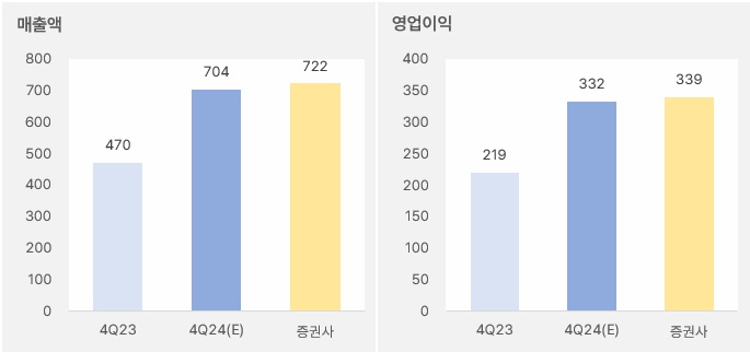 클래시스_4분기실적