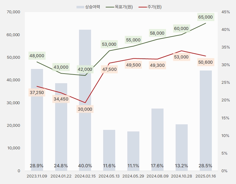 클래시스_목표주가