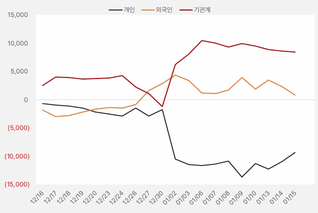 클래시스_수급