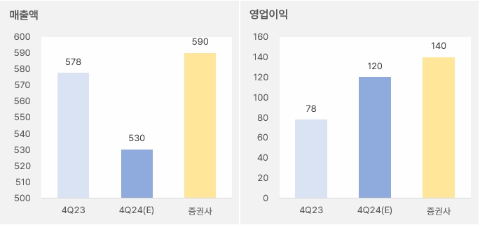 프로텍 4분기