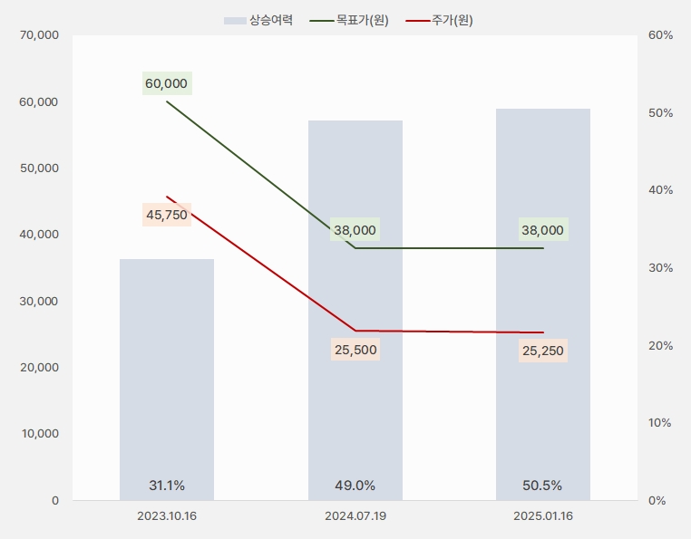 프로텍 목표주가