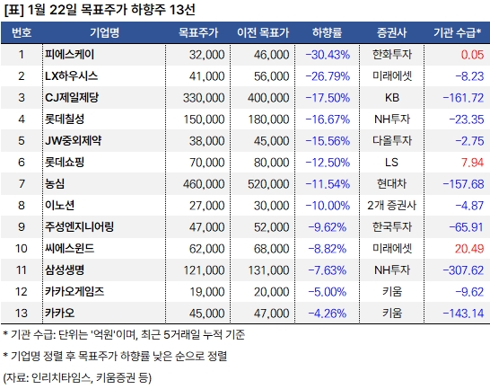 대신 "삼성FN리츠 등 4개 리츠주 분석" 2 하향주_20250122