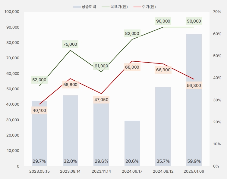 한국콜마 "올해 성장 열쇠는 '미국'" 1 한국콜마_목표주가