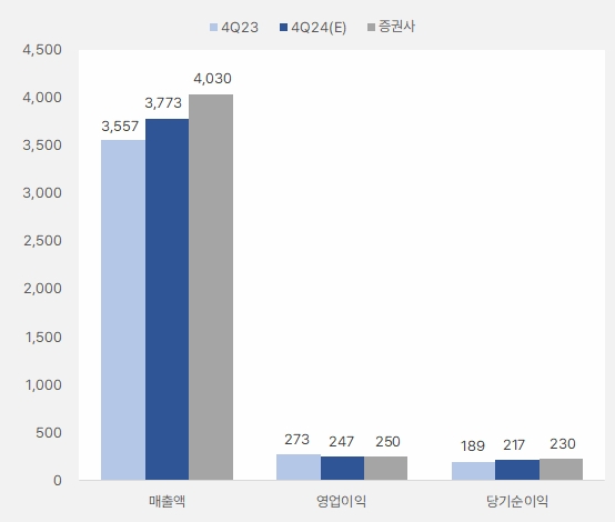 한세실업 "부진의 숲 어디까지" 2 한세실업_4분기실적